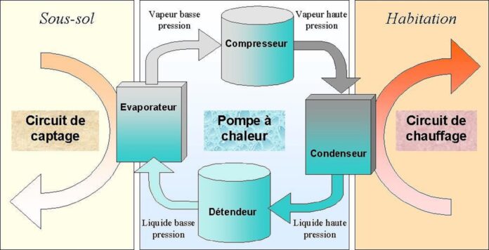 immobiliereneurope_Entretenir une pompe à chaleur pour un bon état de fonctionnement._Pompe_à_chaleur_géothermique Pompe à chaleur